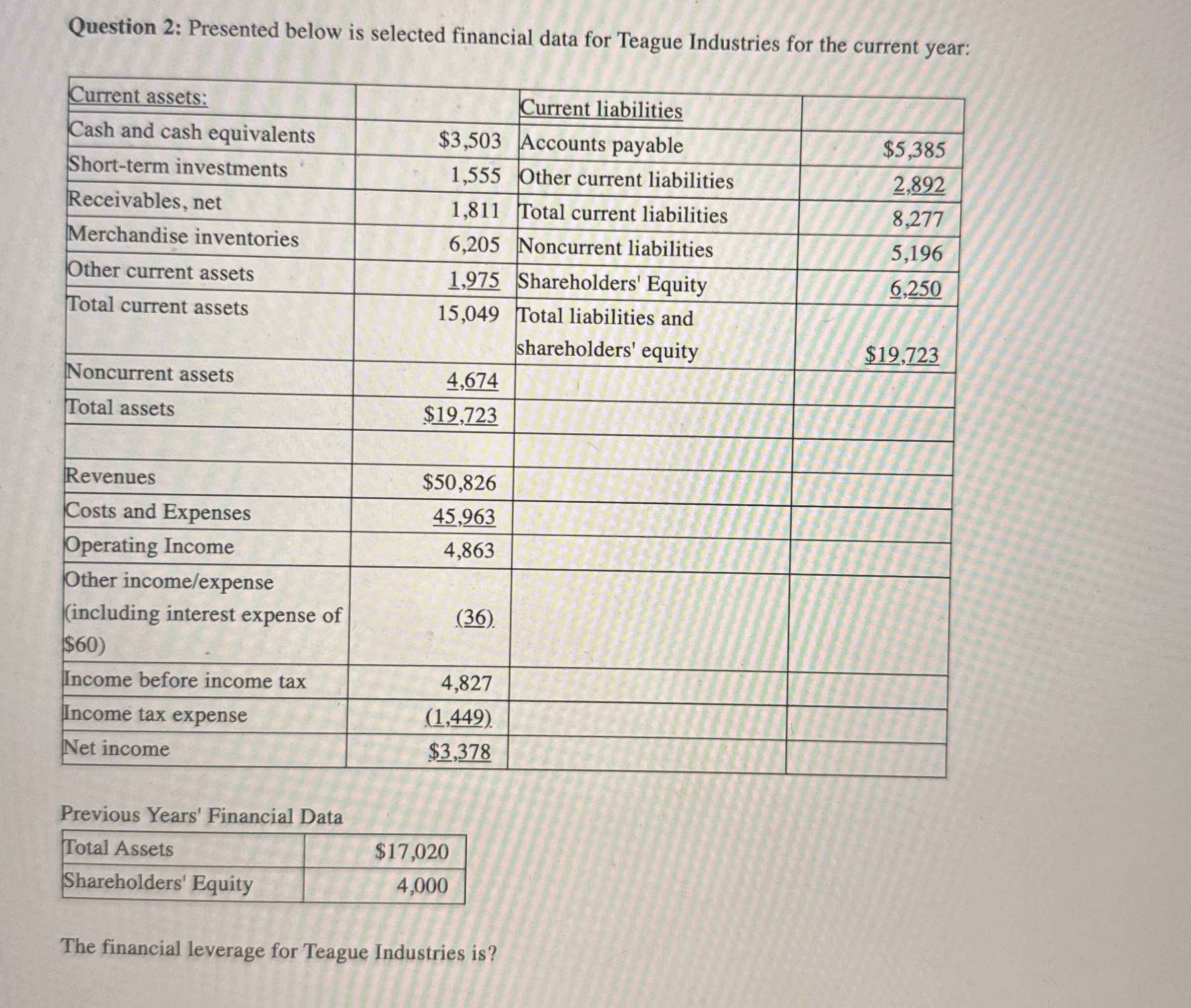  Question 2: Presented below is selected financial data for Teague Industries