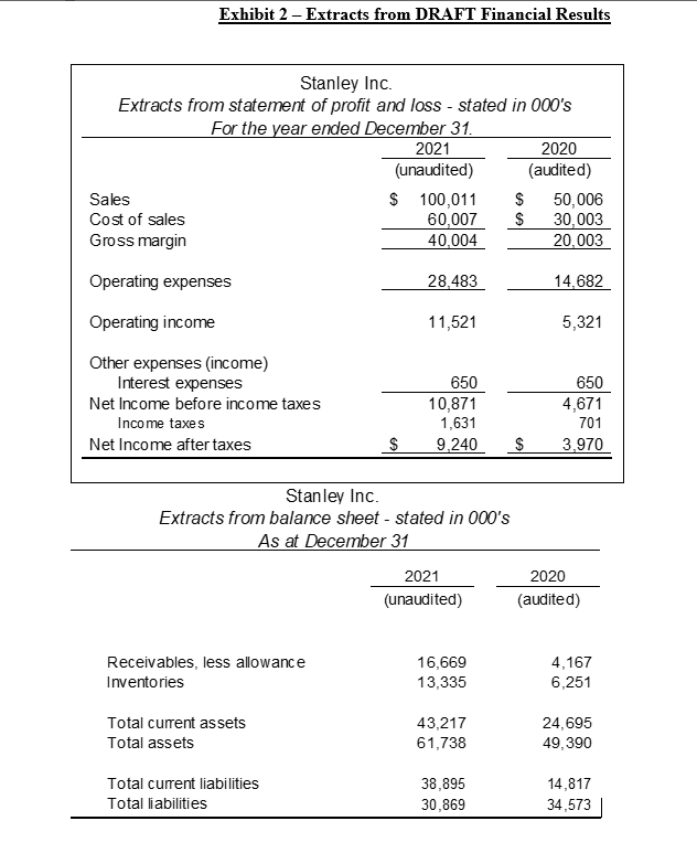 Description of Stanleys Operations Stankus-Wolf Electronics is a midsized electronics manufacturer located