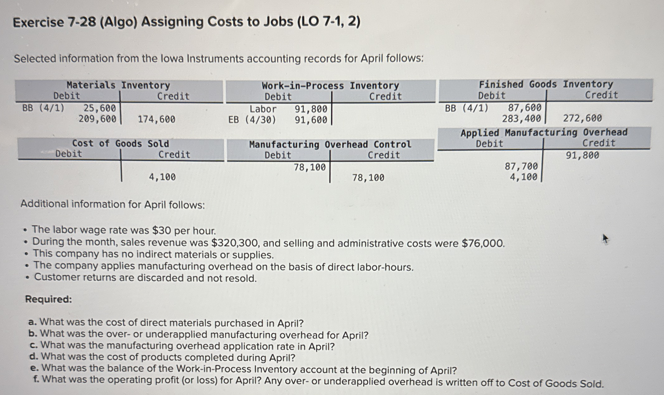  Exercise 7-28(Algo) Assigning Costs to Jobs (LO 7-1,2) Selected information from