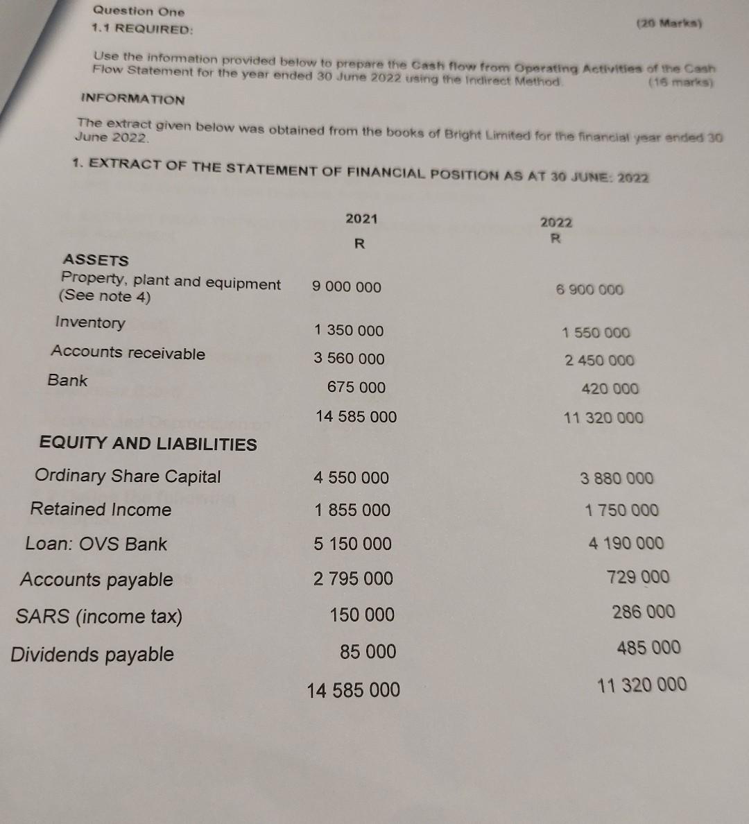 Question One 1.1 REQUIRED: (20 Marka) Use the information provided below