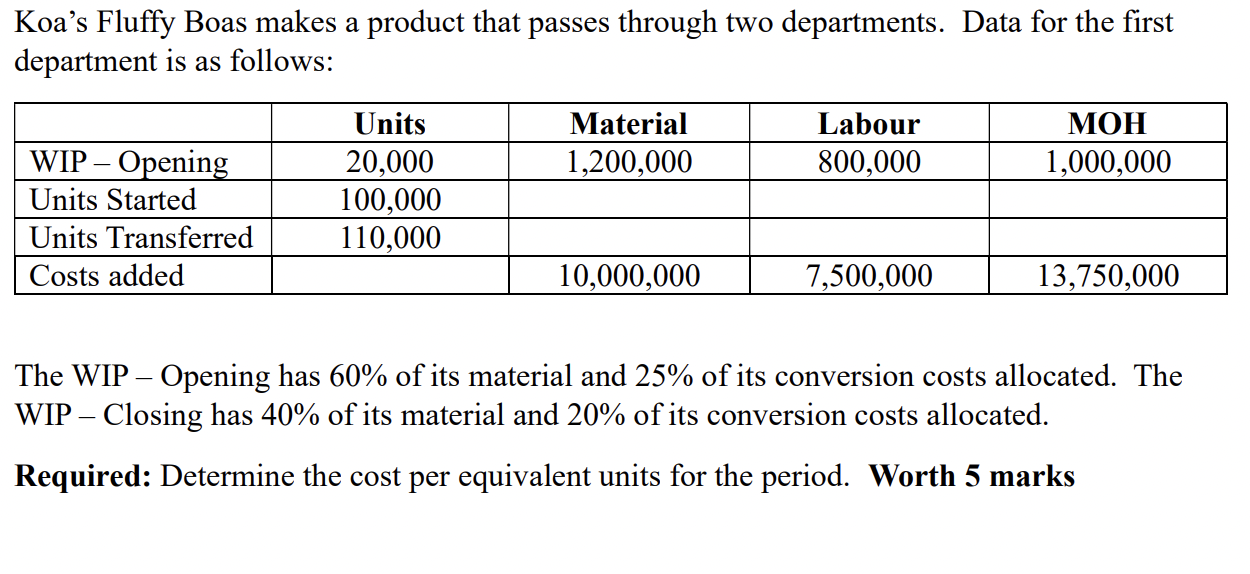 up. Thank you Joe's Garage allocates its Manufacturing Overhead based on direct