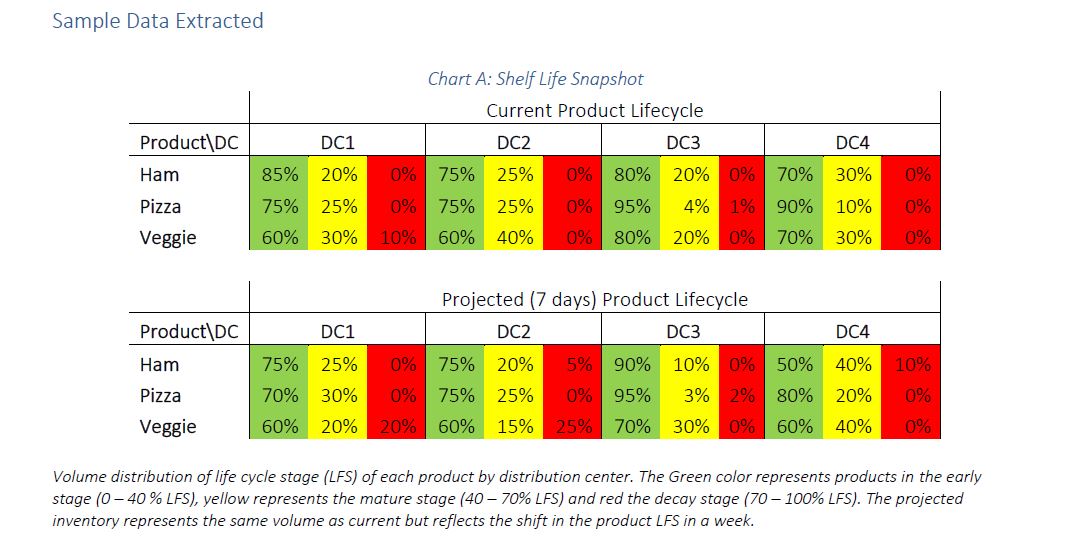 Hi, I would need a presentation to be created for this case