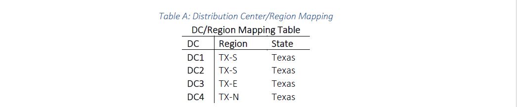 study and answers to be below queries:- Case Study: Pricing Perishable ProductsInstructionsRead