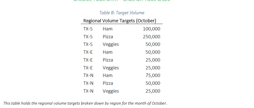 the case below and use the data provided to answer the questions