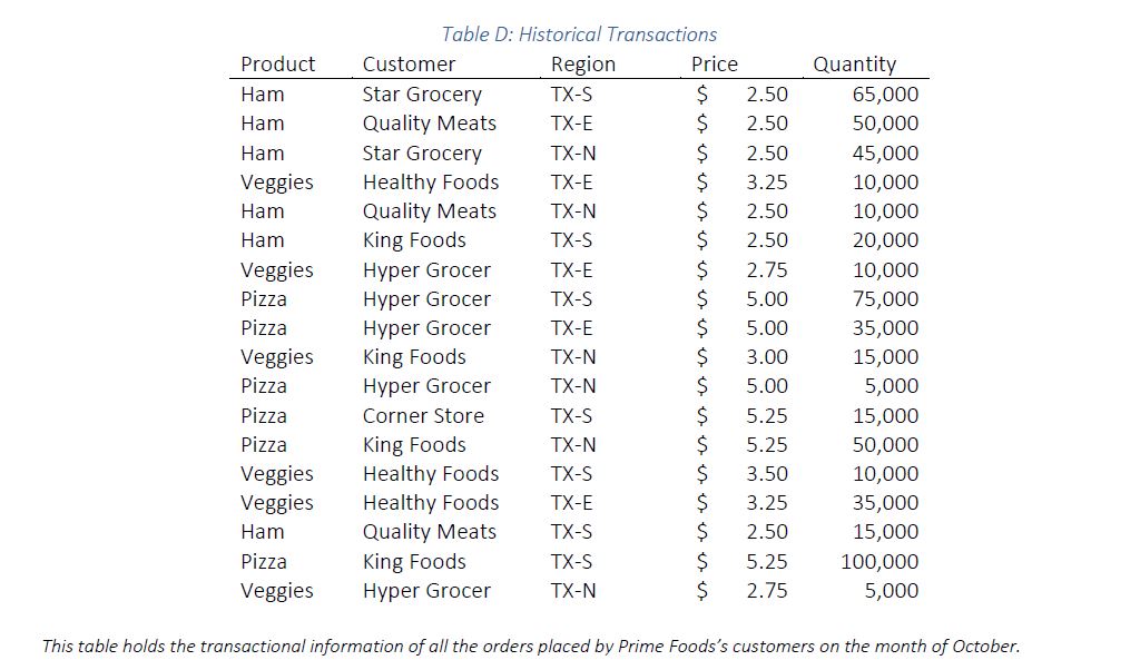 use any other resources or consult others about the case. You can