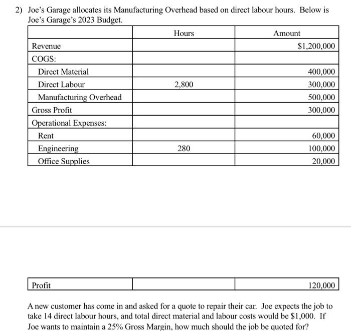  Joe's Garage allocates its Manufacturing Overhead based on direct labour hours.