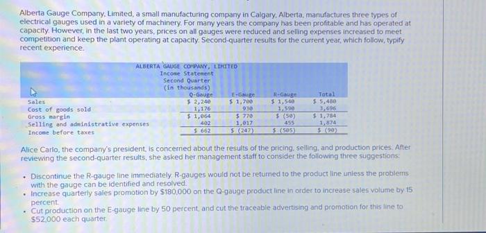  2. Use the operating data presented for Alberta Gauge Company and