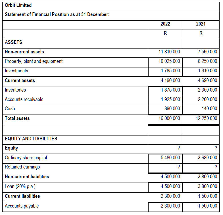 and provide an interpretation of your answers for each of the following