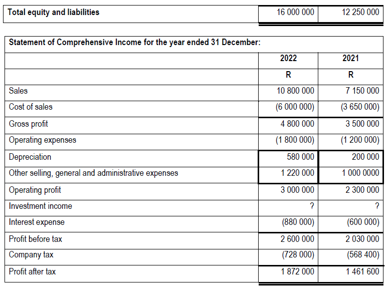 over the two-year period: 2.1 The effectiveness of the company regarding the