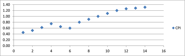 Question 24(4 points) \f