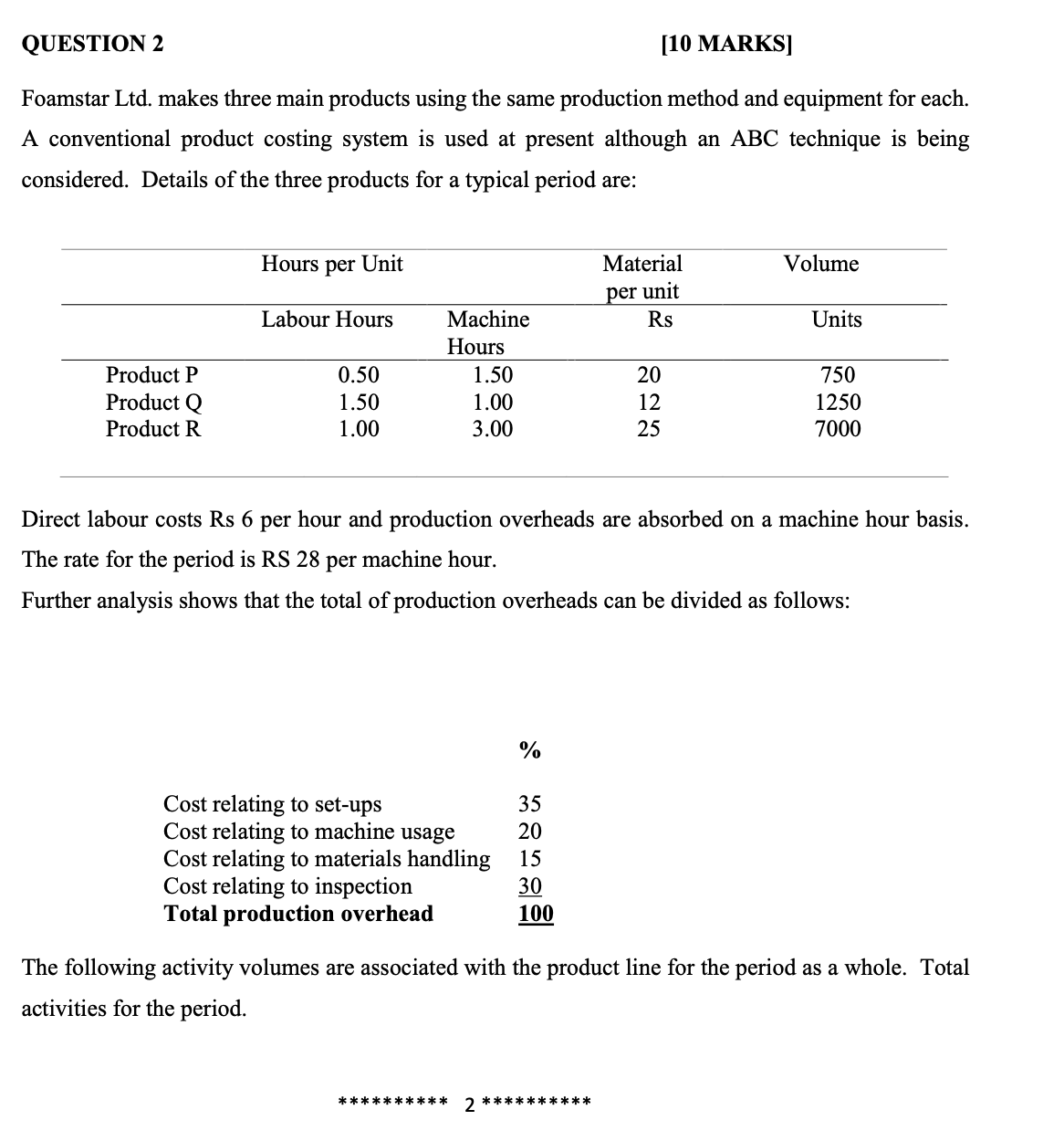  Foamstar Ltd. makes three main products using the same production method
