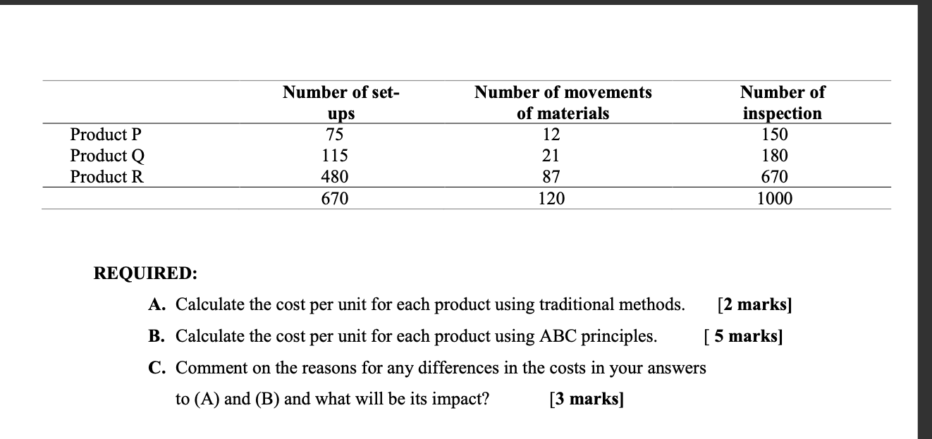 and equipment for each. A conventional product costing system is used at