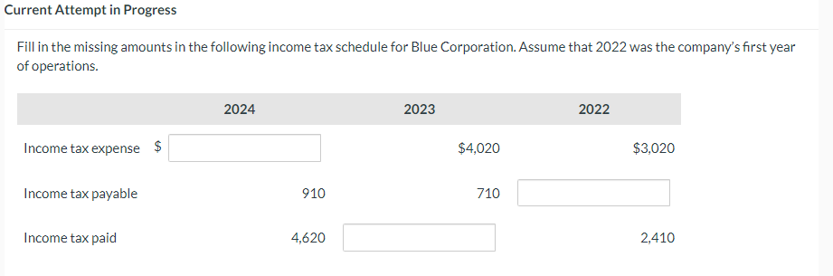  Current Attempt in Progress Fill in the missing amounts in the