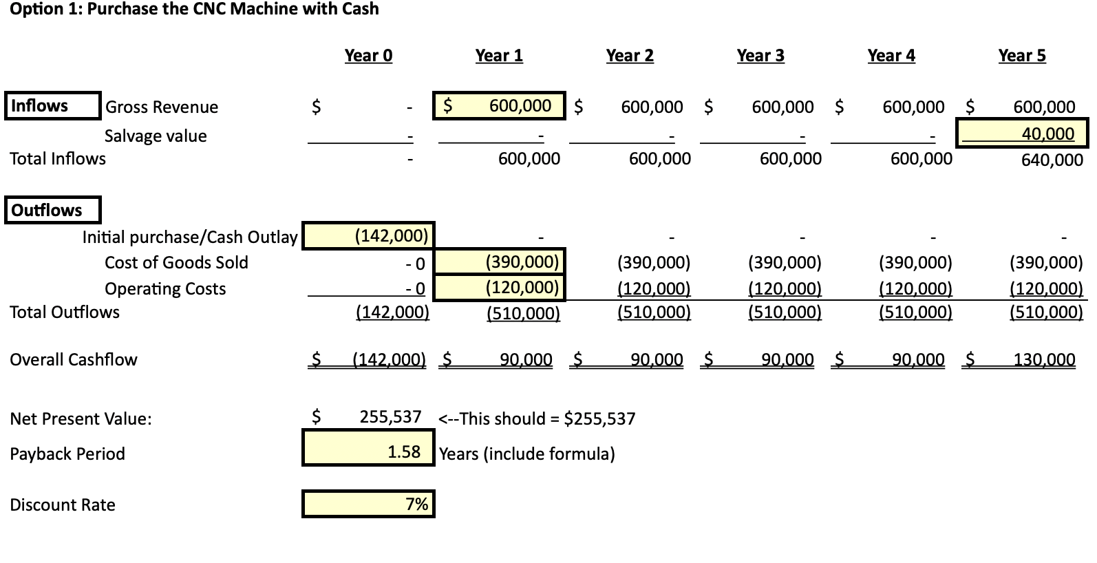 Based on the Peregrine: The CNC Machine Decision case study answer these