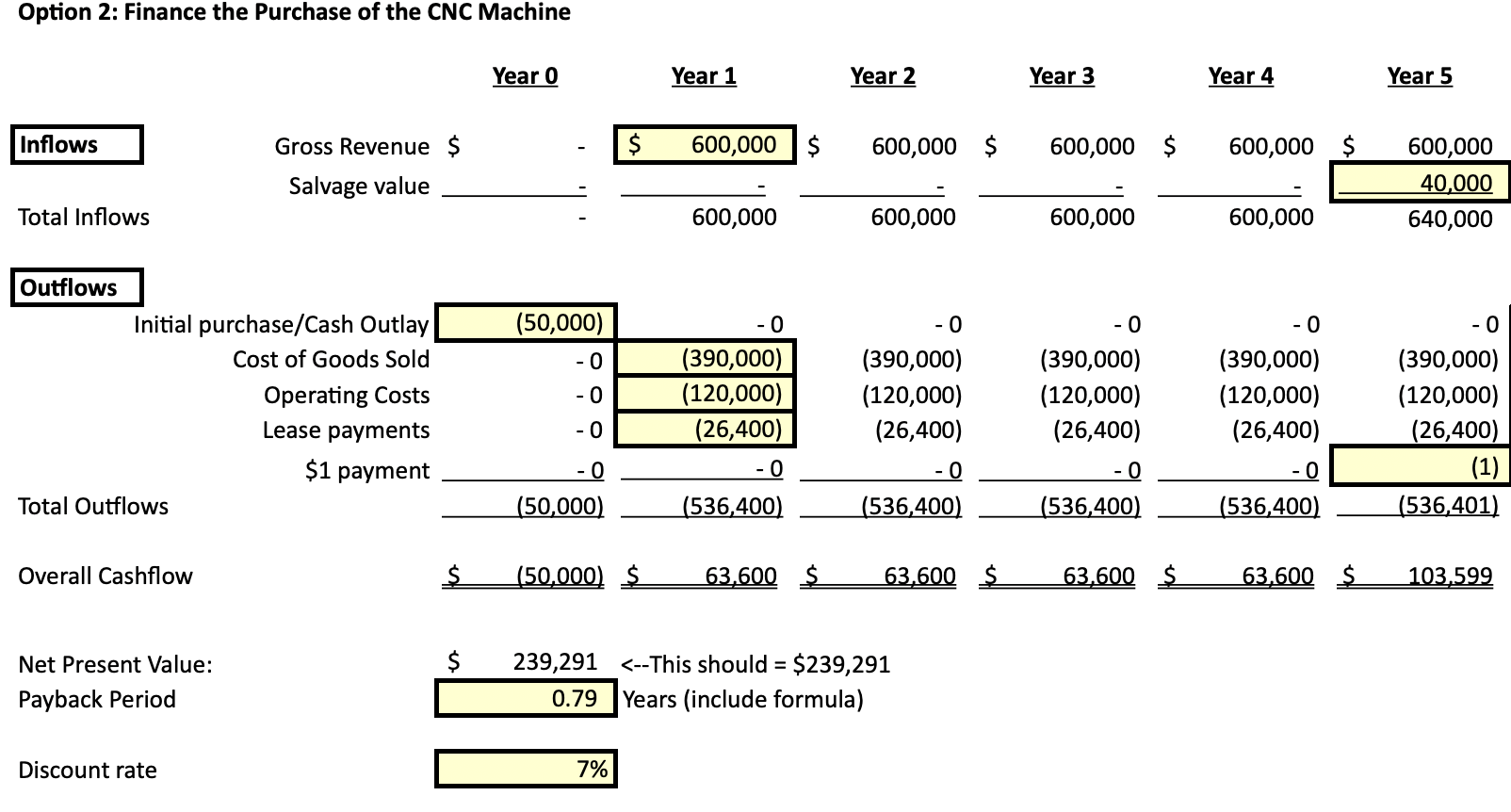 and explain in detail please: 2. Compute and compare the net present