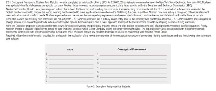  E2-1. Conceptual Framework. Noeleen Auto Mall, Ltd. recently completed an initial
