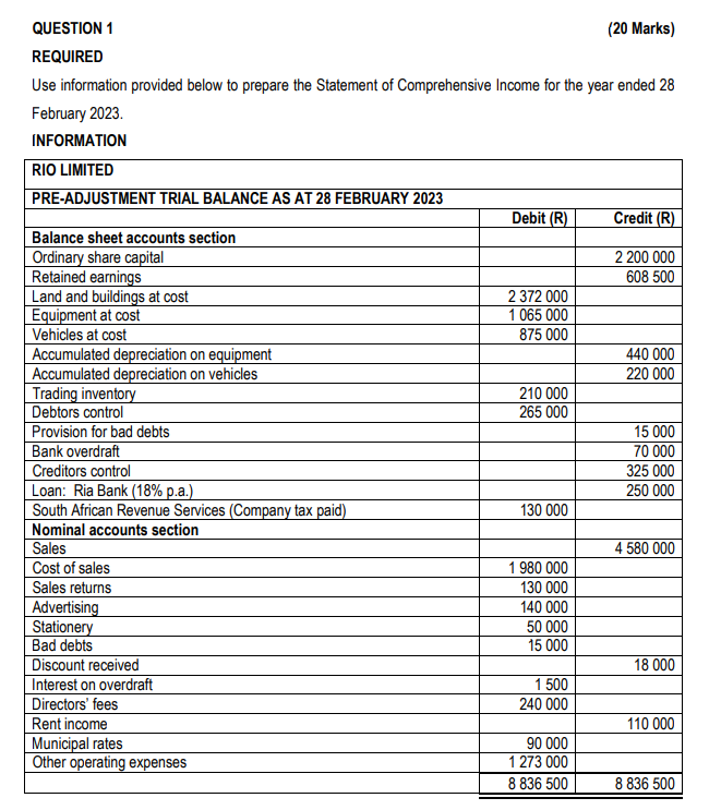  QUESTION 1 (20 Marks) REQUIRED Use information provided below to prepare