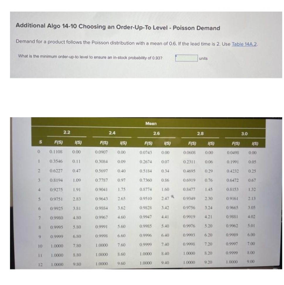 please help Additional Algo 14-10 Choosing an Order-Up-To Level - Poisson Demand