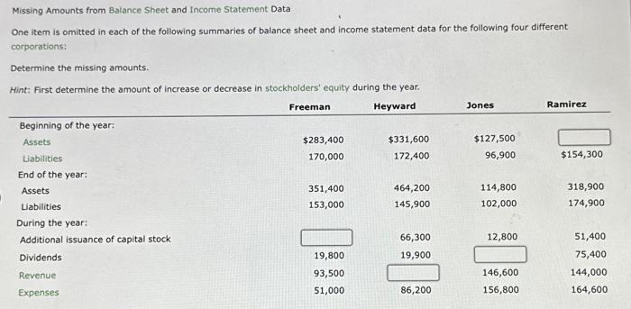  Missing Amounts from Balance Sheet and Income Statement Data One item