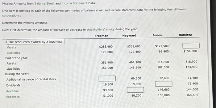 is omitted in each of the following summaries of balance sheet and