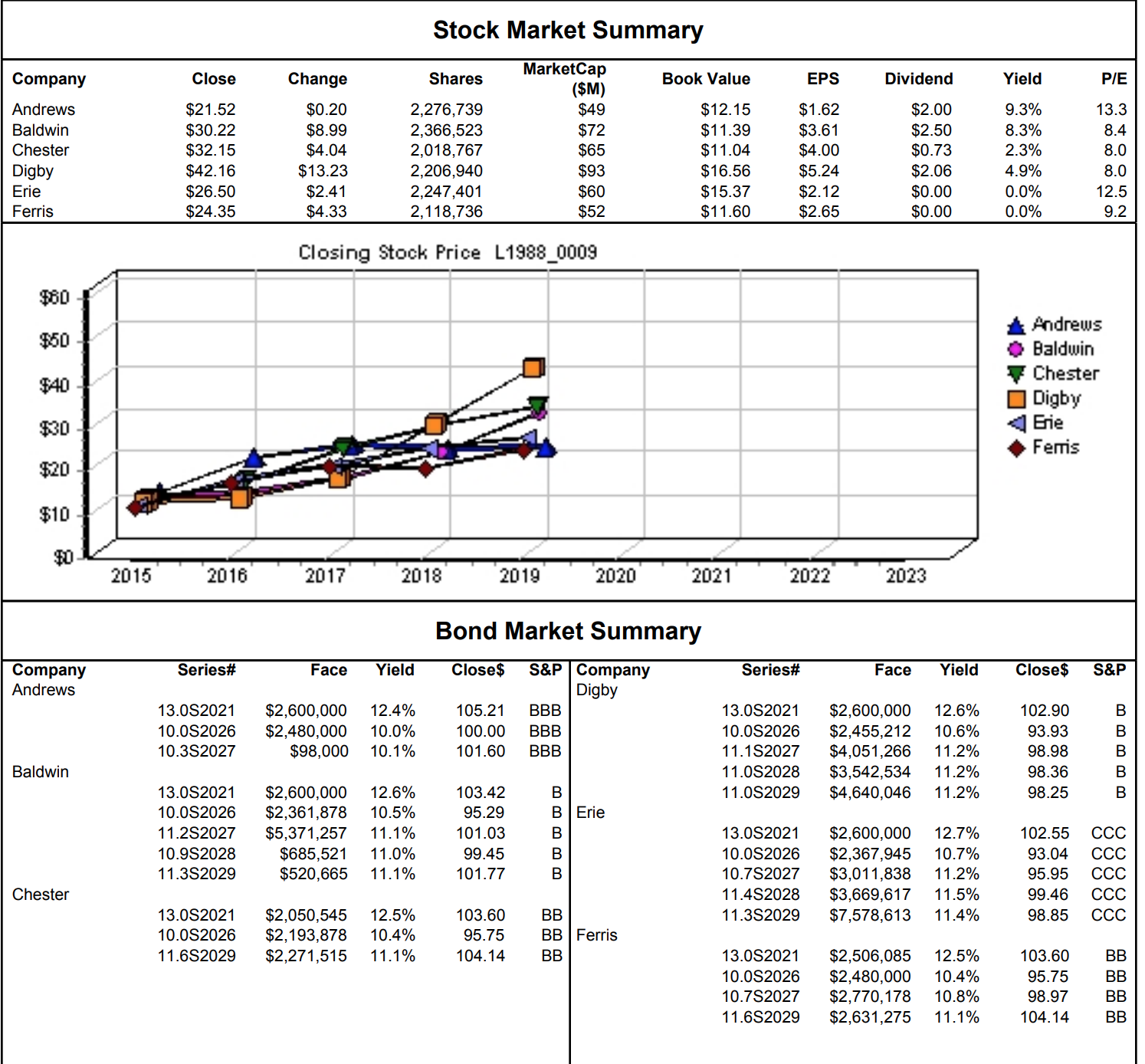 the preliminary information given is : you will be taking over the