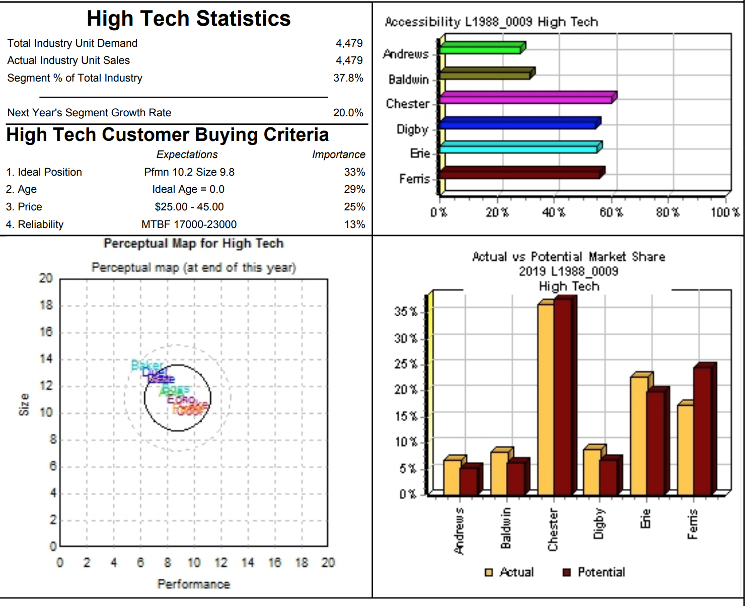 $50,452,659 $59,969, 146 $72,003,788 $93,975,976 $76,512,367 $64,874,289 EBIT $7, 139,975 $15,750,358 $14,363,