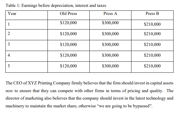 Committee of XYZ Company indicating whether the firm should invest in Press