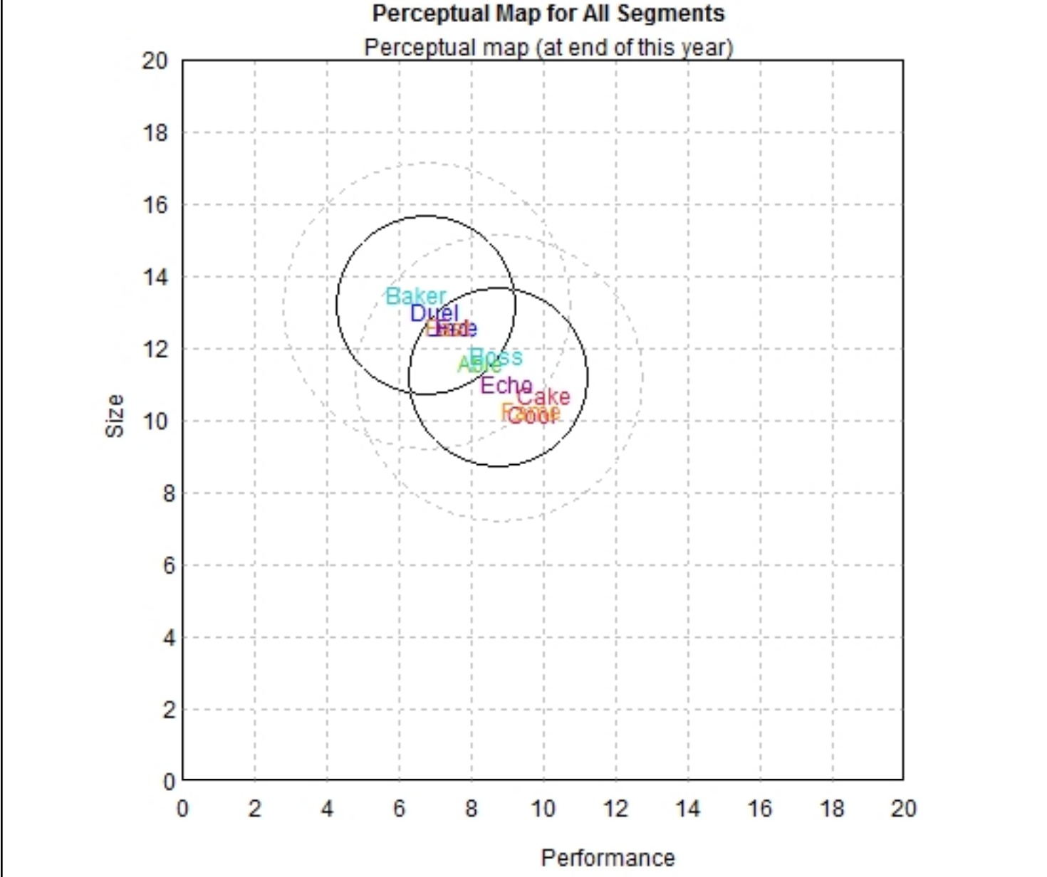8.2% 9.0% 8.1% 6.5% 7.2% 9.6% Contribargin % 25.3% 39.7% 30.7% 33.2%