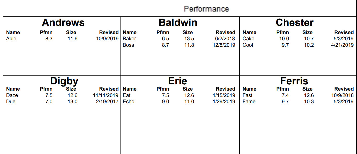 26.2% 30.1% Percent of Sales L1988_0009 $ Market Share L1988_0009 100% 90