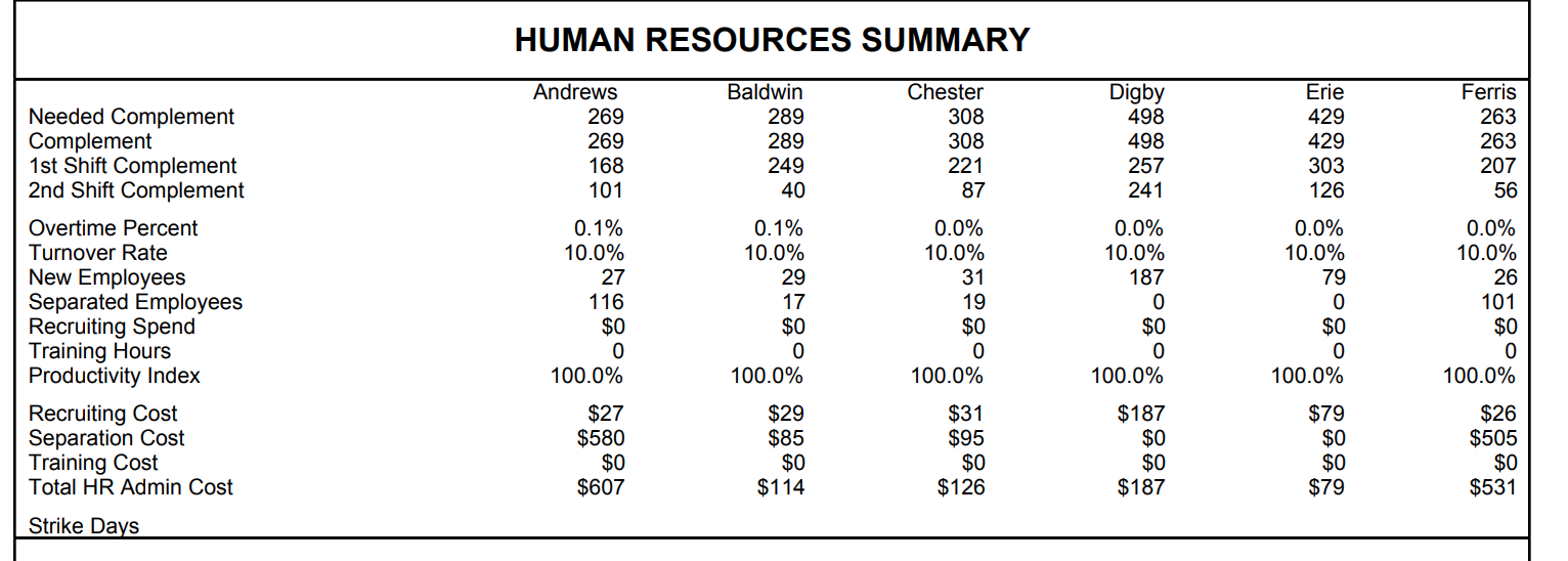 % - 0 Var Costs 80 % Depr 70% O SGA 60%