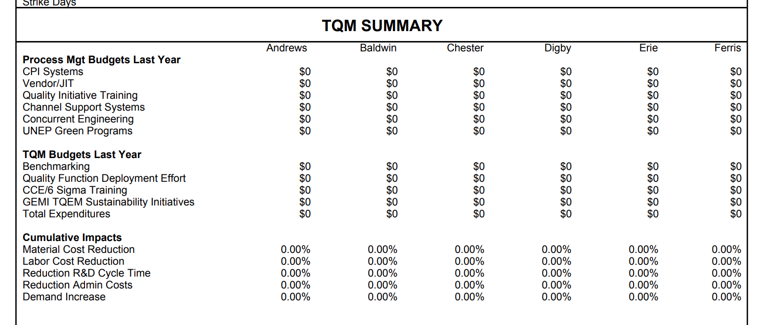 Other 50% Profit 40% 30 % 0 Andrews 12.08 % Baldwin 14.35