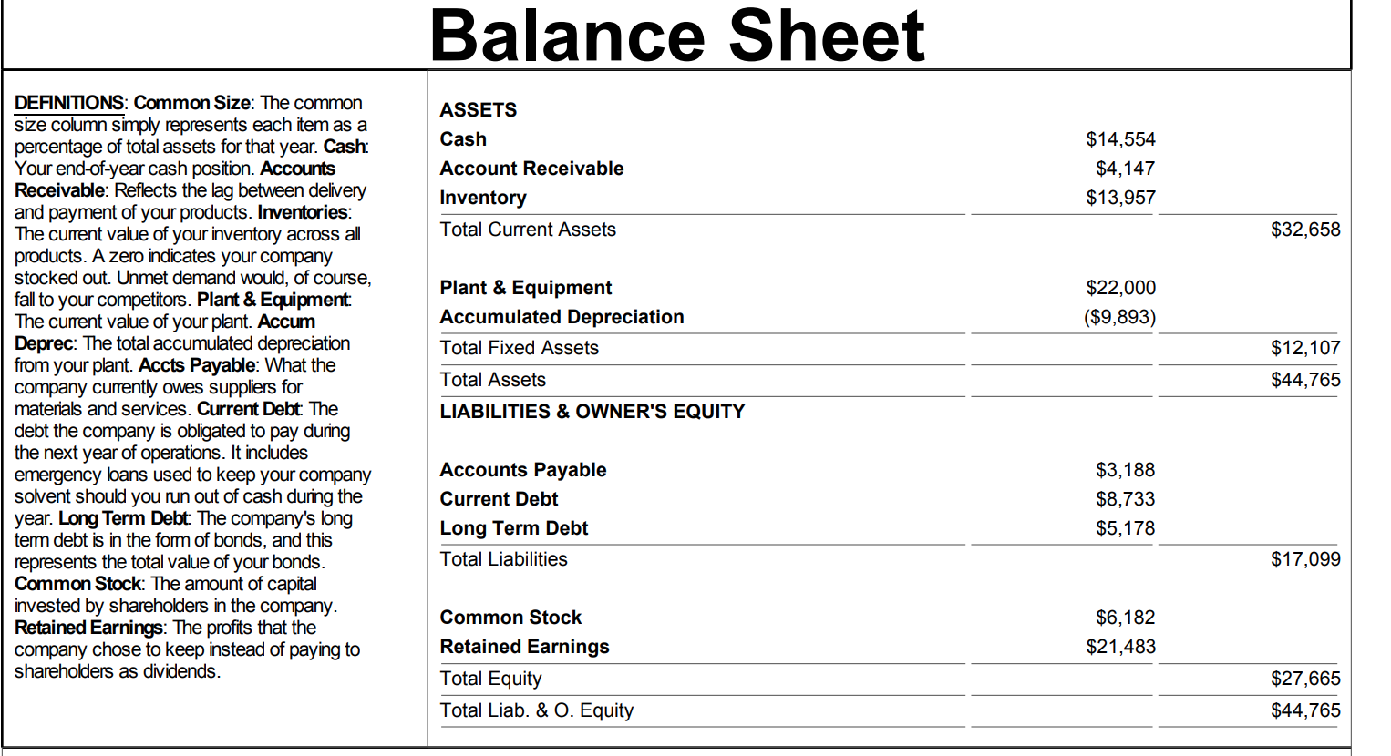 % 20% O Chester 17.23 % 10% 0 Digby 22.49 % 0%