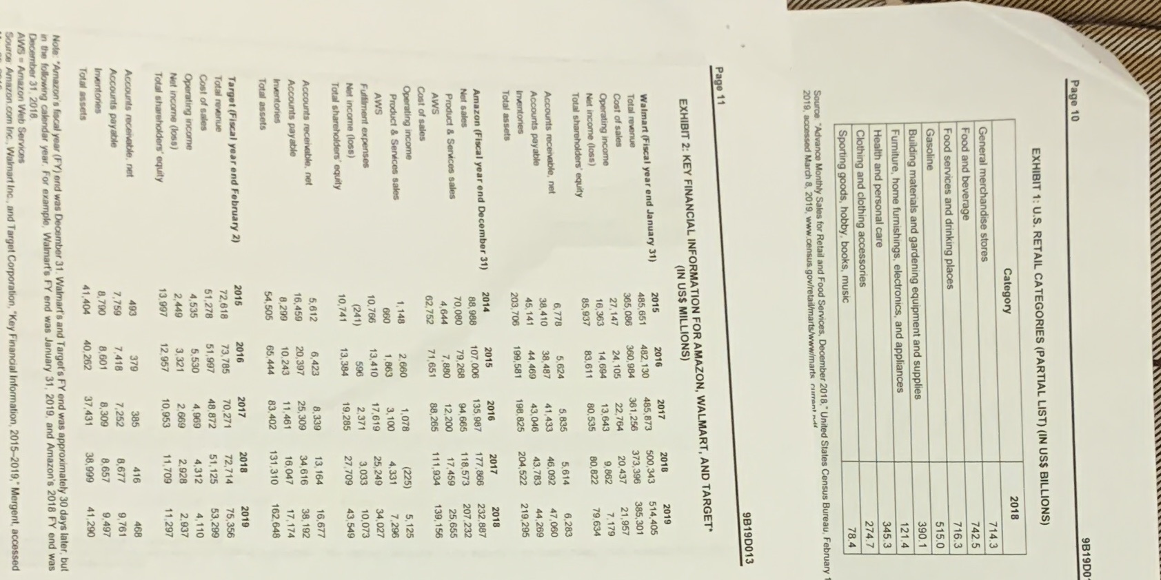 How was Walmart doing? How did it compare to its competitors? Page