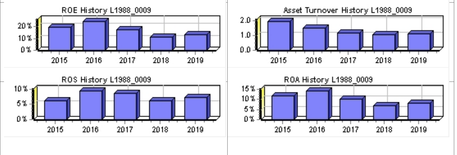 ($M) Dividend Andrews $21.52 $0.20 2,276,739 $49 $12.15 $1.62 $2.00 9.3% 13.3