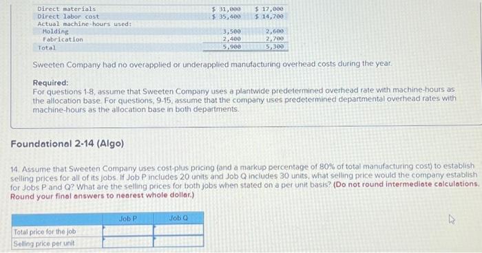 Company had no overapplied or underapplied manufacturing overhead costs during the year.