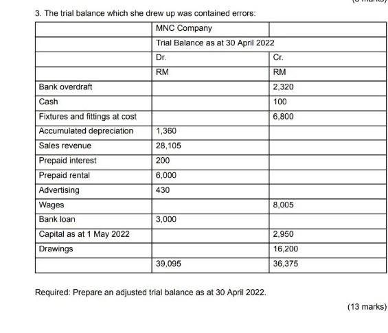  solve this table 3. The trial balance which she drew up