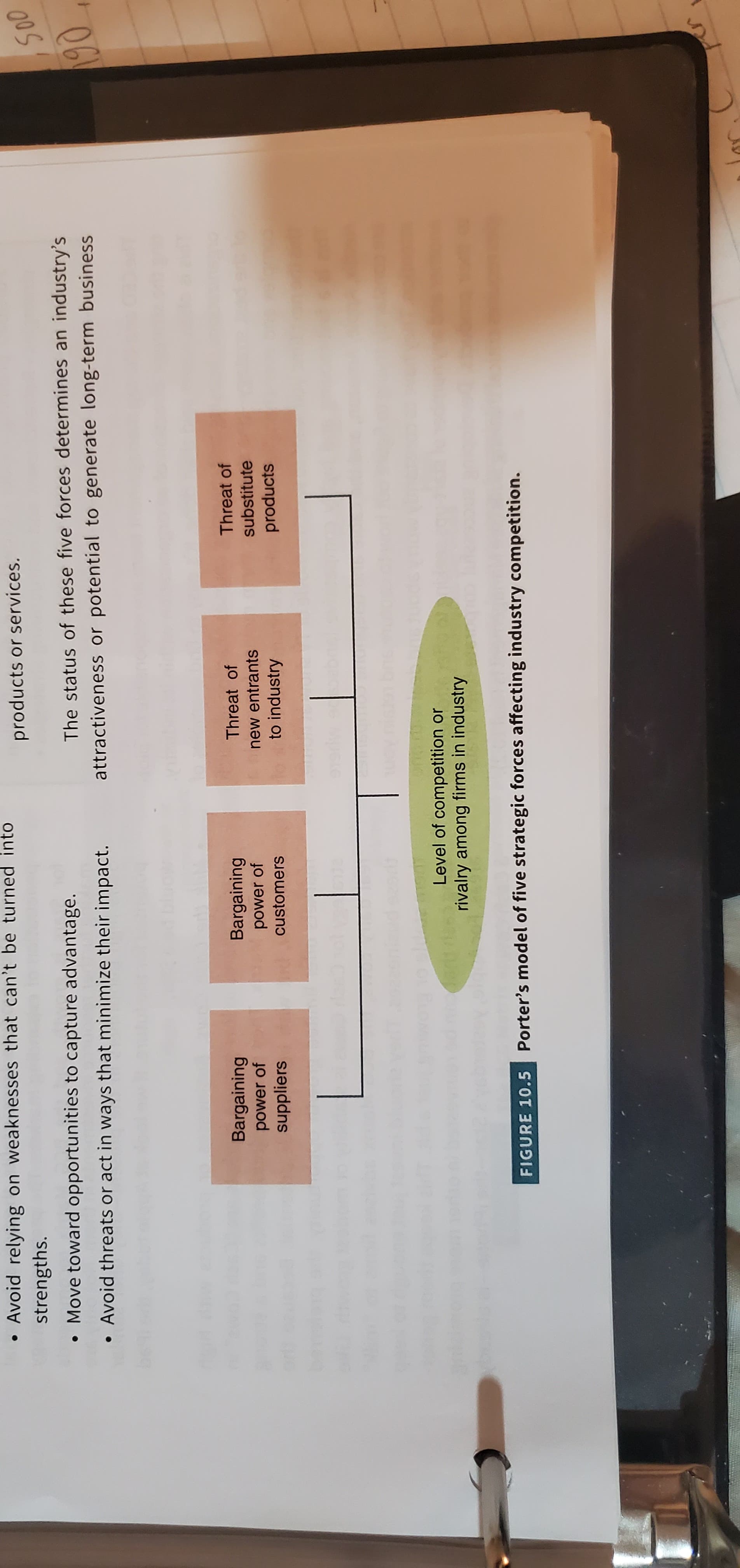 Based on a Porter's Five Forces Analysis using figure 10.5. Can you