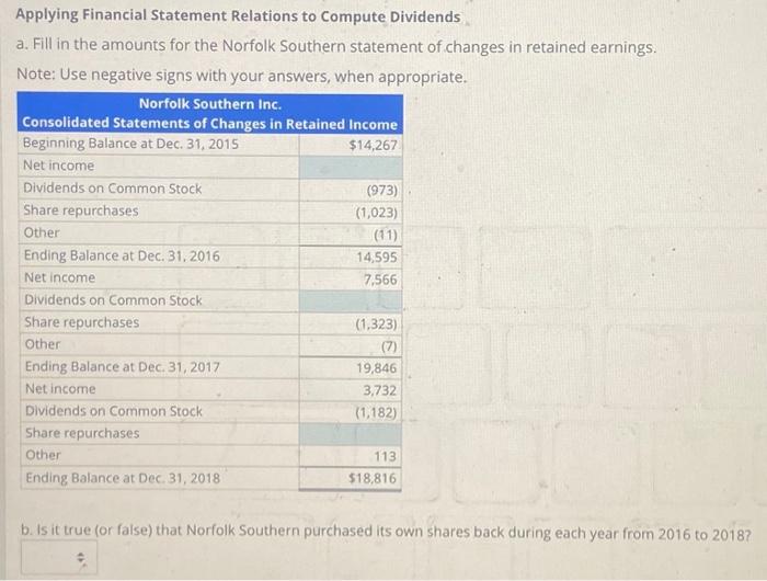  Applying Financial Statement Relations to Compute Dividends a. Fill in the