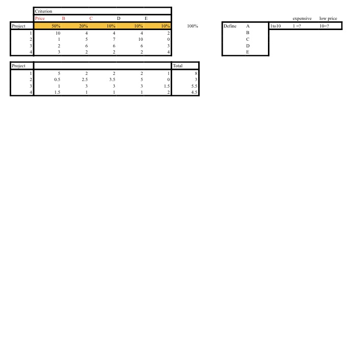 Please answer send me Criterion C D E expensive low price Project