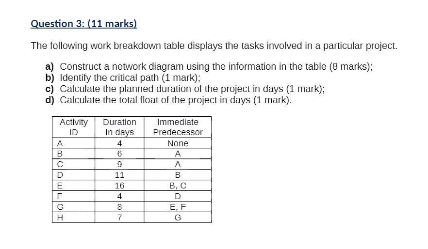  Question 3: 11 marksj The following work breakdown table displays the
