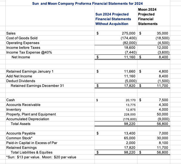 Financial Statements for 2024 Sun Inc. is contemplating a tender offer to