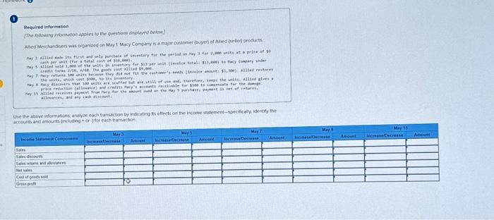  Requires information