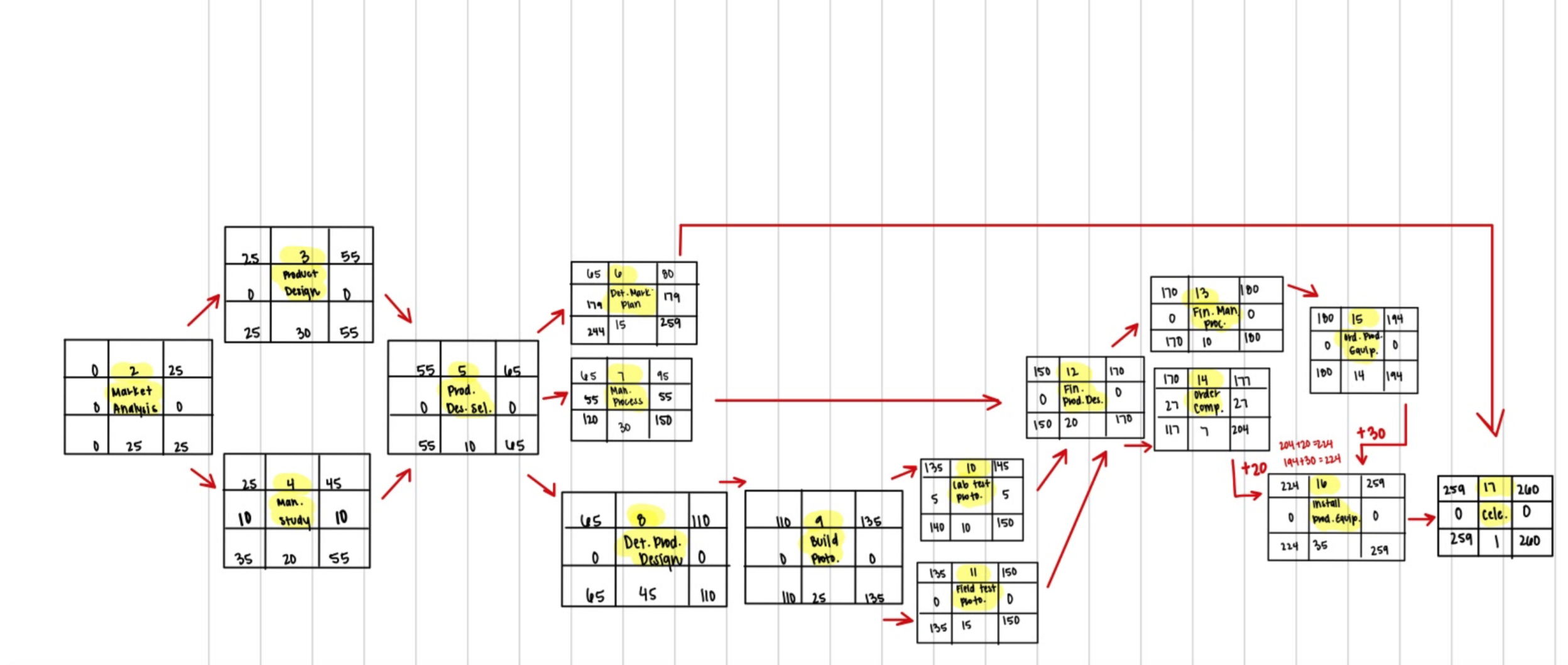 how sensitive is this network 25 2 55 Product 45 Design Det