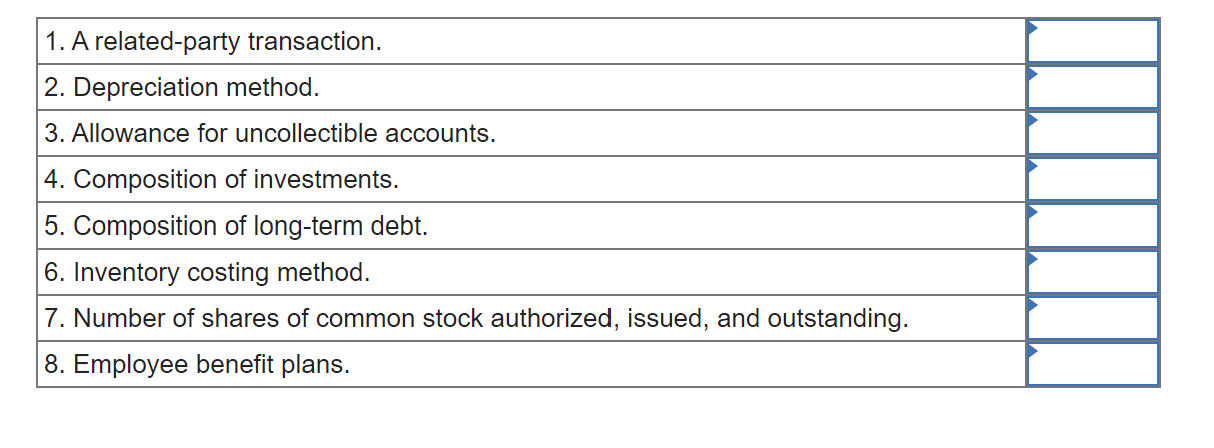 Exercise 3-12 (Static) Financial statement disclosures [LO3-4] Parkman Sporting Goods is preparing