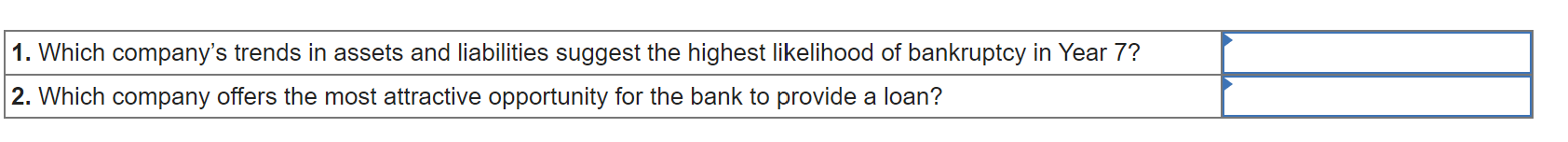Data Visualization 3-1 Effect of Assets and Liabilities on Risk You recently