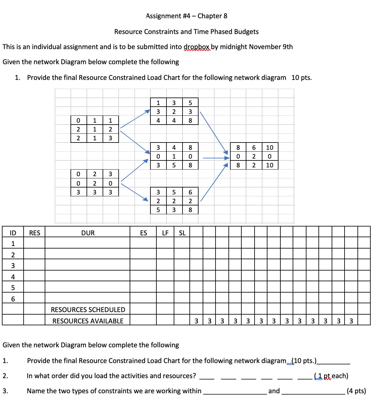  Assignment #4 - Chapter 8 Resource Constraints and Time Phased Budgets