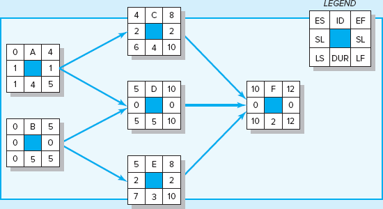Calculate the EACfand the VACf. Based on your data, what is your