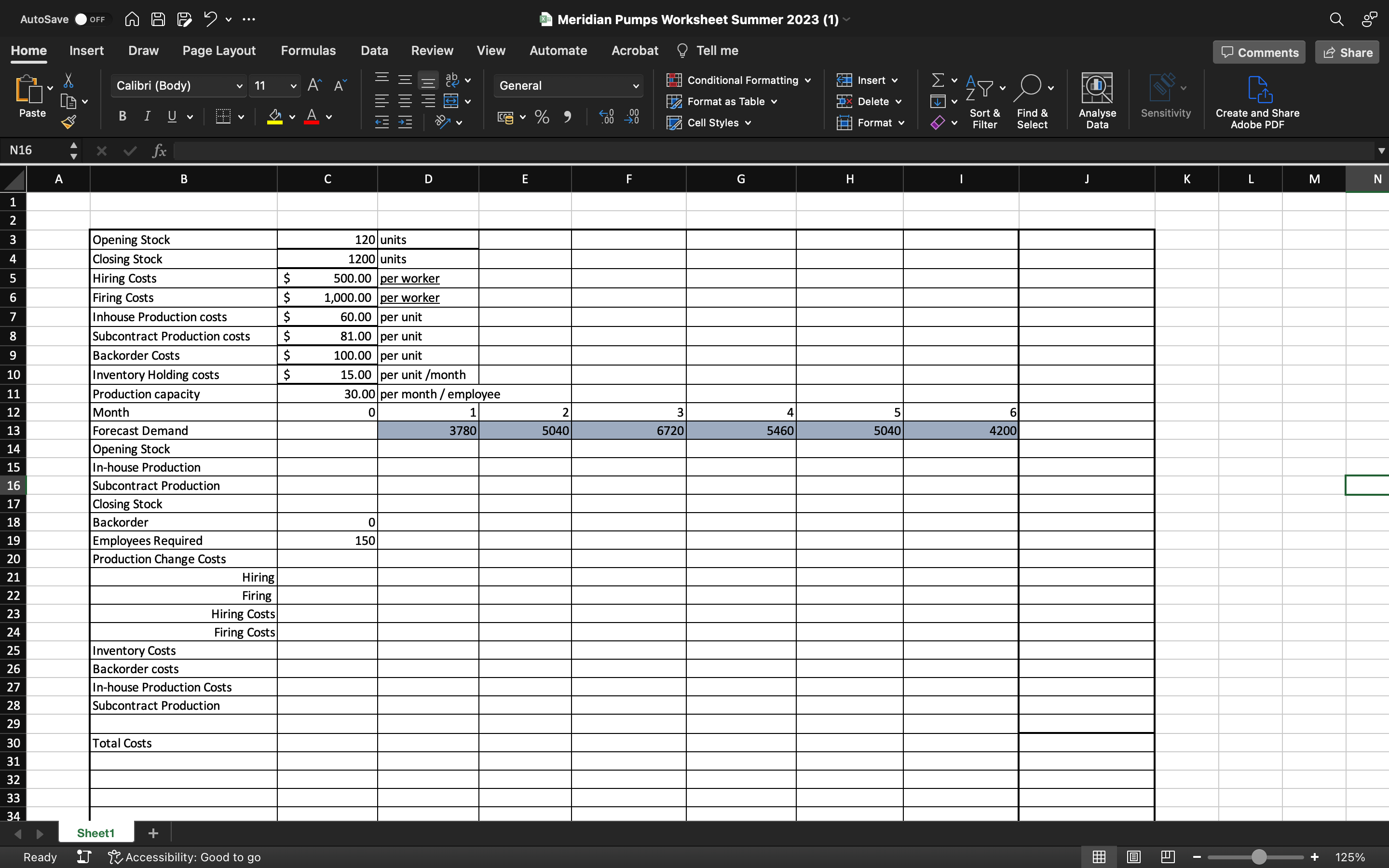 develop an effective approach to the problem. First, here is the forecast