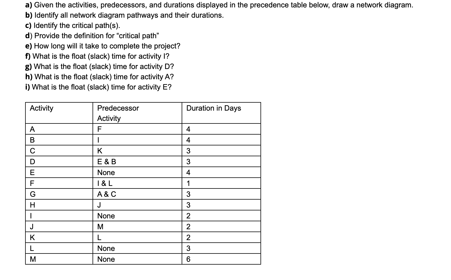 I'm trying to try a network diagram and answer the questions below.