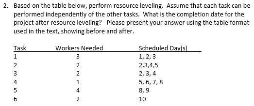 2. Based on the table below, perform resource leveling. Assume that